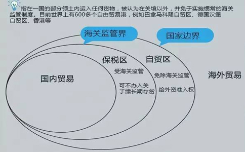石家莊市自由貿易區(qū)公司注冊流程 石家莊市自由貿易區(qū)公司注冊流程